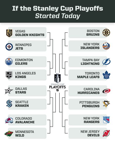 stanley metal brackets|espn stanley cup standings.